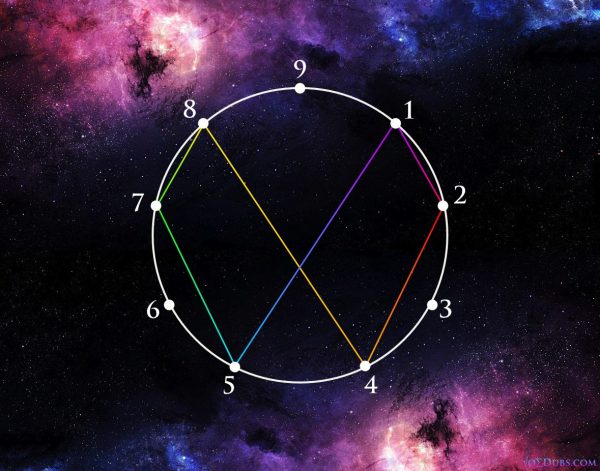 Vortex-Based-Mathematics-VBM-5-600x471